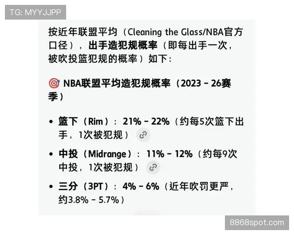NBA防守三秒规则解析：什么情况下会被吹罚？
