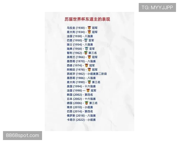 2026世界杯东道主球队世界杯表现预测排行榜