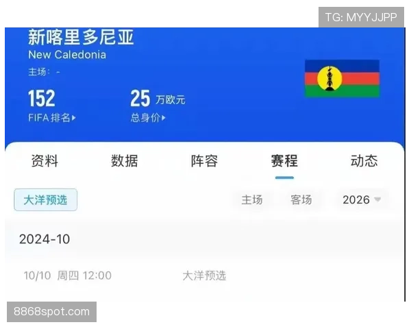 大洋洲球队最终排名预测